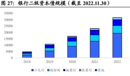 地方债投资策略和方法图27