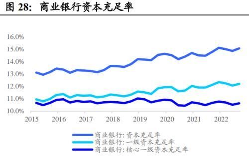 地方债投资策略和方法图28