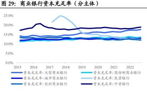 地方债投资策略和方法图29