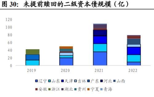 地方债投资策略和方法图30