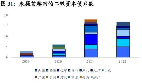 地方债投资策略和方法图31