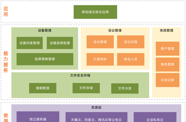 智慧会议标准全流程是什么(南京智慧会议解决方案怎么写)图1