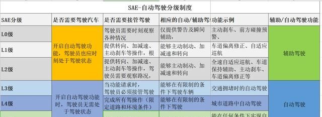 大众速腾ACC3.0自适应巡航系统与行车安全系统解析，实用性如何？图2