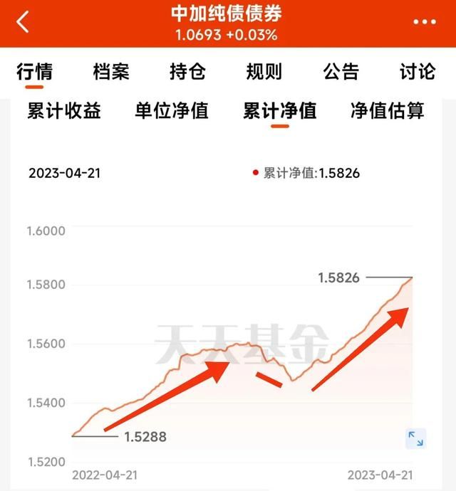 纯债基金近10的收益率图1