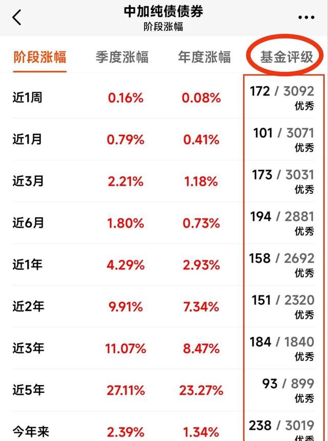 纯债基金近10的收益率图2