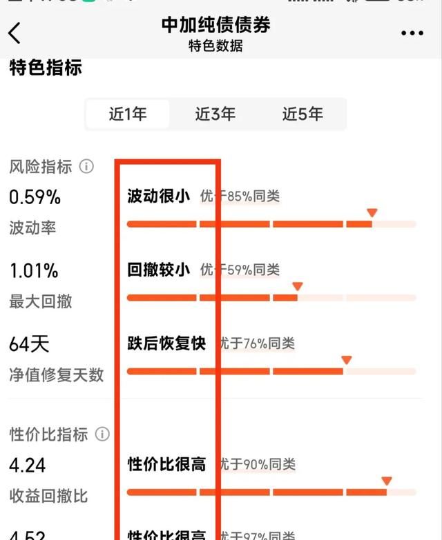 纯债基金近10的收益率图3