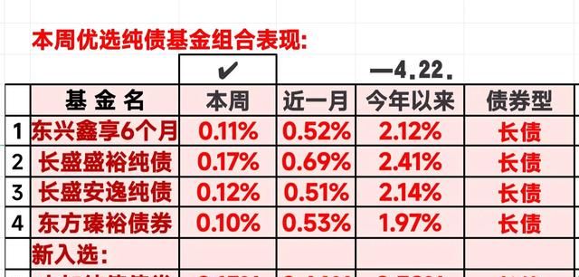 纯债基金近10的收益率图4