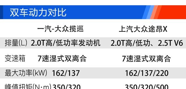 一汽大众揽境对比途昂图15