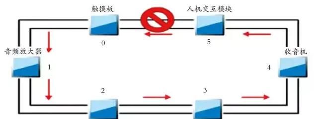 凯迪拉克ats大屏幕死机怎么办图3