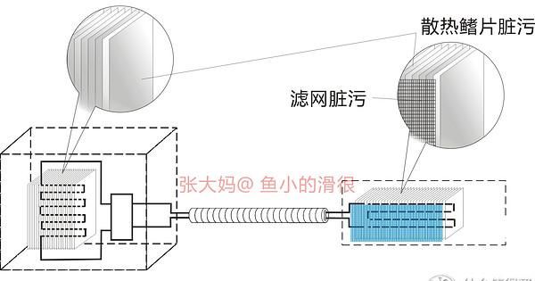 家用空调移机教程图7