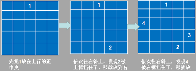 你真的知道《射雕英雄传》里的那道数学题吗英语图7