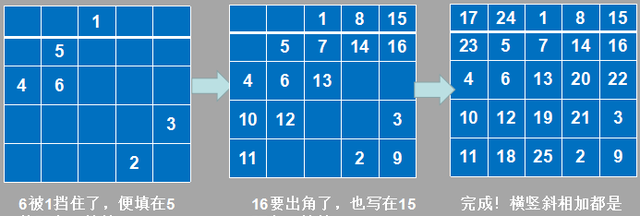 你真的知道《射雕英雄传》里的那道数学题吗英语图8