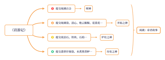 原神璃月每日委托隐藏成就图7