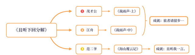 原神璃月每日委托隐藏成就图8