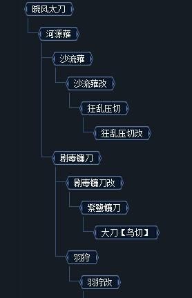 怪物猎人OL太刀出装攻略(怪物猎人p3太刀武器升级)图5