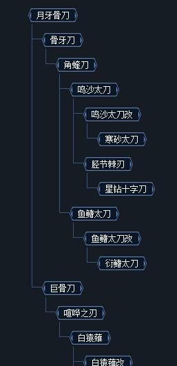 怪物猎人OL太刀出装攻略(怪物猎人p3太刀武器升级)图6