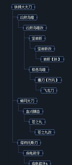 怪物猎人OL太刀出装攻略(怪物猎人p3太刀武器升级)图7