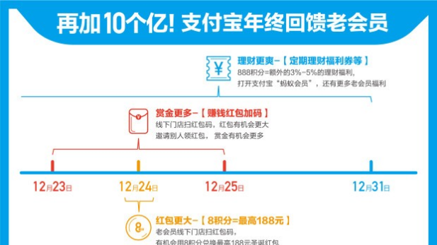 蚂蚁积分每天最高可以兑换多少图3