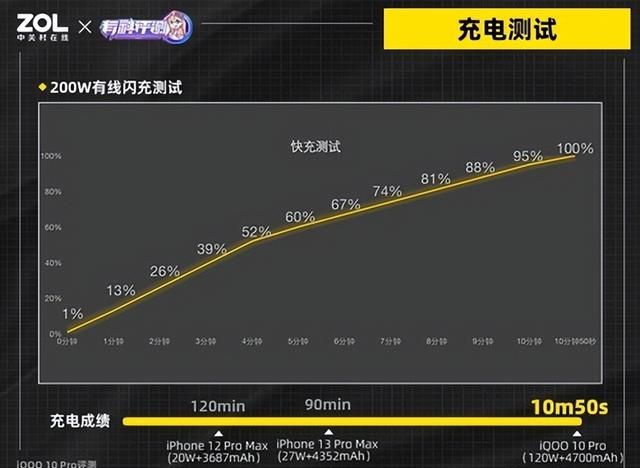 iqoopro支持什么快充协议图2