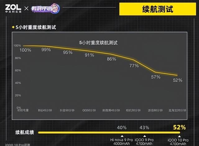 iqoopro支持什么快充协议图5