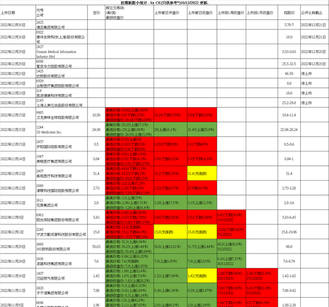 港股打新怎么操作(港股打新会亏钱吗买港股赚钱吗)图1