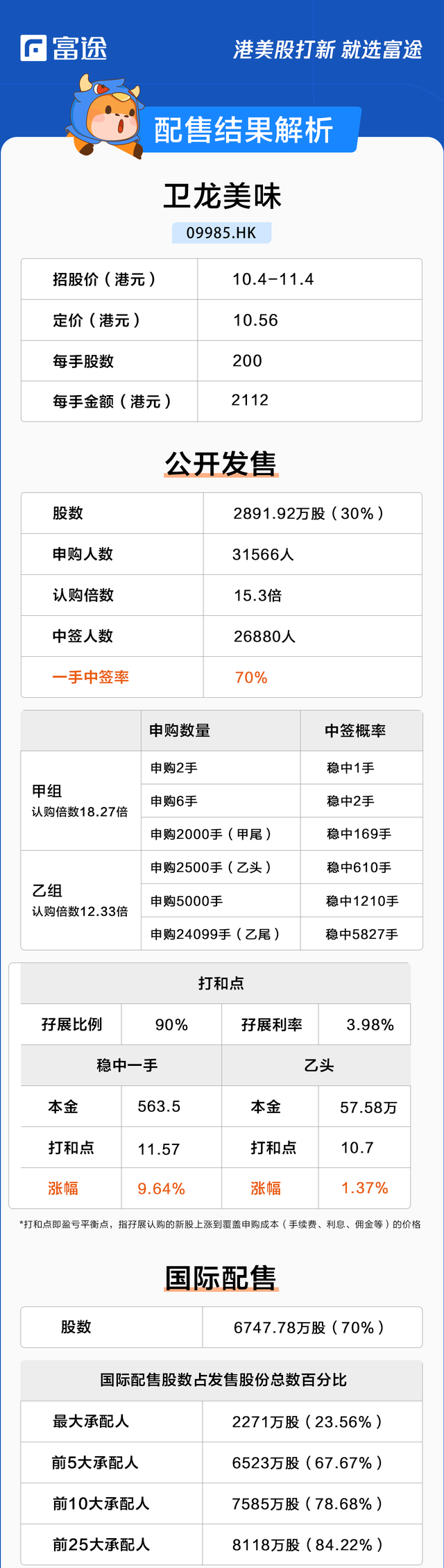 港股打新怎么操作(港股打新会亏钱吗买港股赚钱吗)图2