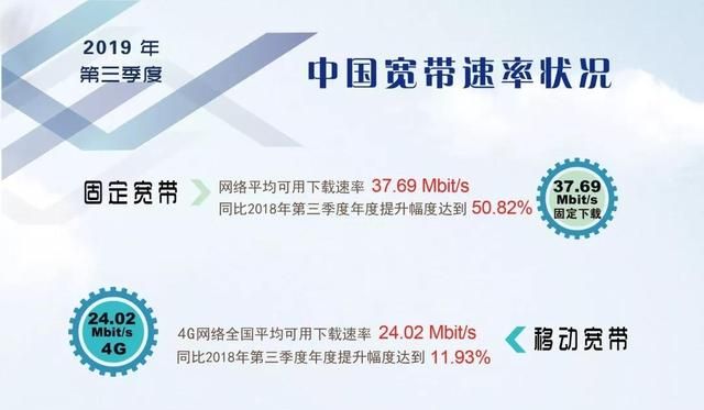 中国4g运营商最大上网速率是多少图2