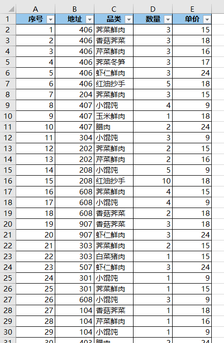 excel隐藏后如何只复制筛选数据图1