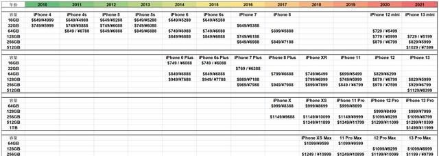 14年33款苹果iphone产品最全盘点图22