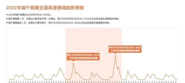 端午节放假期间高速公路不免费图4