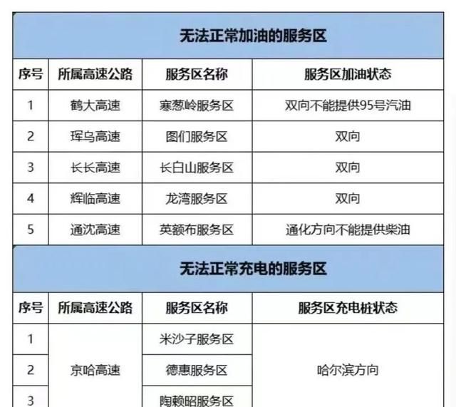 端午节放假期间高速公路不免费图9