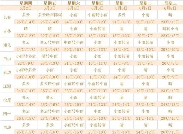 端午节放假期间高速公路不免费图11