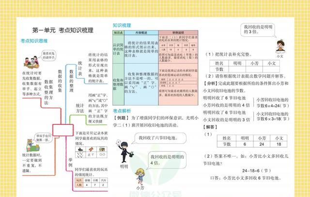 适合二年级孩子的数学思维导图(二年级数学1-4单元思维导图怎么画)图1