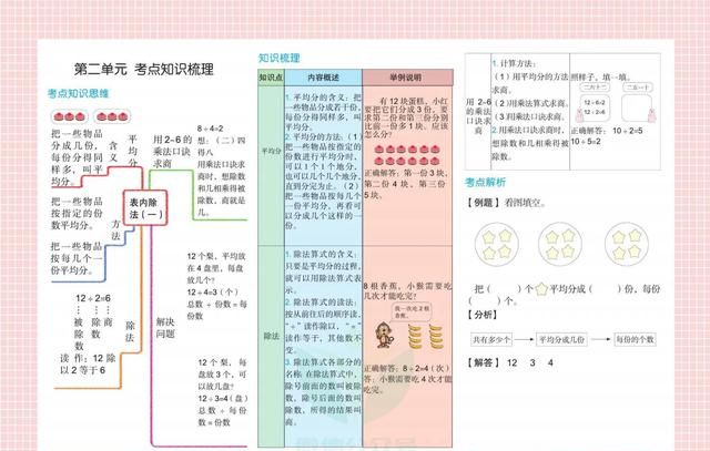 适合二年级孩子的数学思维导图(二年级数学1-4单元思维导图怎么画)图2