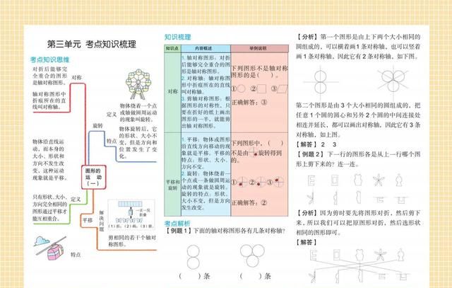 适合二年级孩子的数学思维导图(二年级数学1-4单元思维导图怎么画)图3