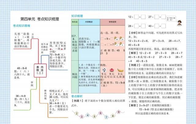 适合二年级孩子的数学思维导图(二年级数学1-4单元思维导图怎么画)图4