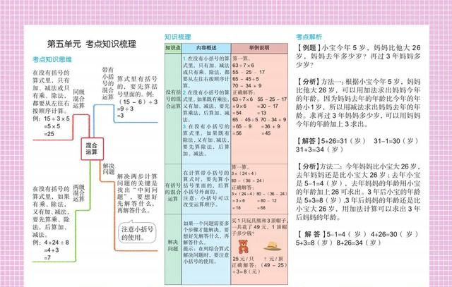 适合二年级孩子的数学思维导图(二年级数学1-4单元思维导图怎么画)图5