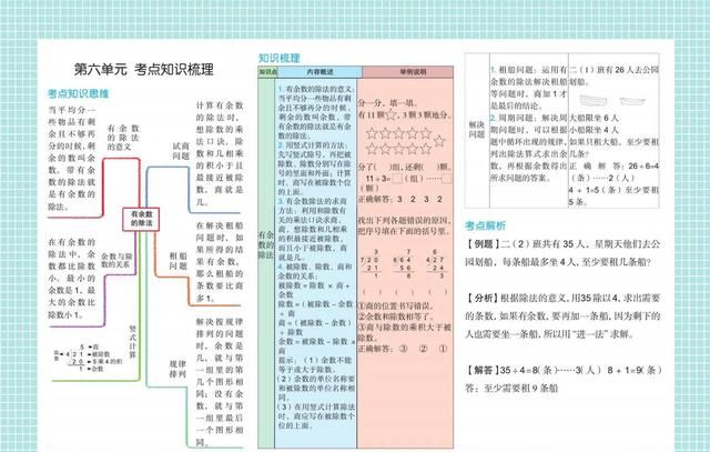 适合二年级孩子的数学思维导图(二年级数学1-4单元思维导图怎么画)图6