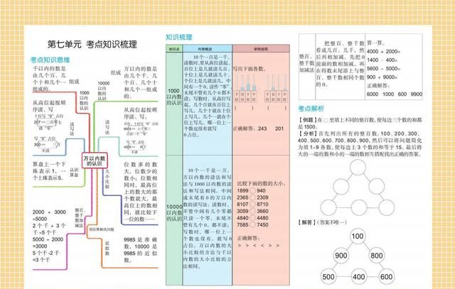 适合二年级孩子的数学思维导图(二年级数学1-4单元思维导图怎么画)图7