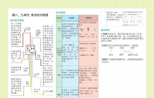 适合二年级孩子的数学思维导图(二年级数学1-4单元思维导图怎么画)图8