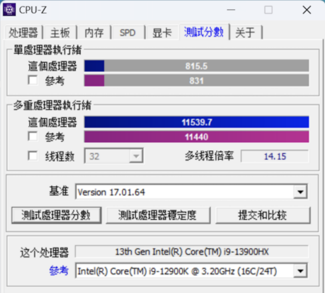 版本答案？今年最吃香的配置，它都用上了！图14