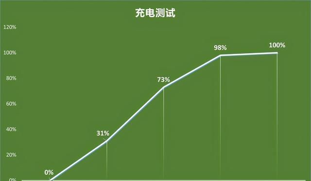 横屏性能旗舰iqoo7评测,iqoo 8和iqooneo5s哪个好图26