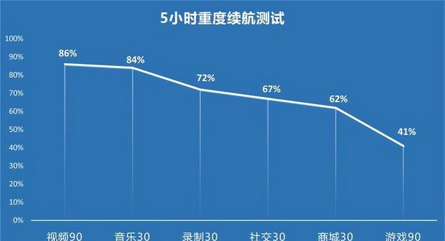 横屏性能旗舰iqoo7评测,iqoo 8和iqooneo5s哪个好图27