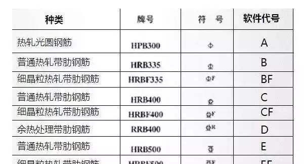 钢材型号hrb400,比hrb400强的钢材图1