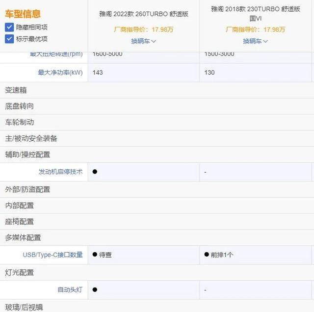 2022款雅阁配置单(全新雅阁颜值高线条迷人)图2