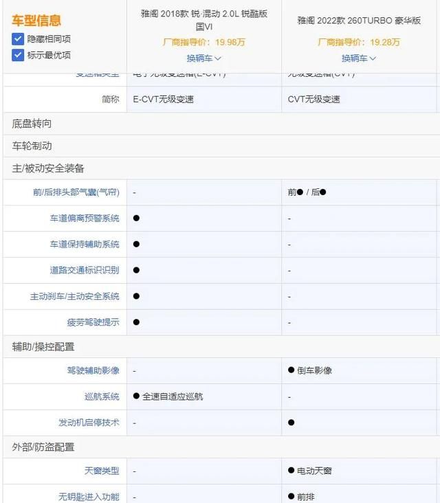 2022款雅阁配置单(全新雅阁颜值高线条迷人)图3