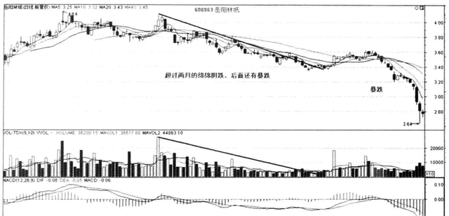 缩量上涨的十种方法,缩量上涨是买的人多还是卖的人多图6