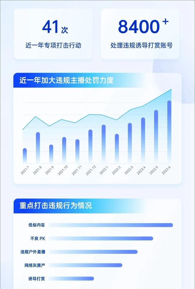 抖音直播行为规范13条(抖音不良直播内容治理公示)图2