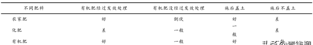 重楼的种植技术和病虫害防治(重楼种子怎么快速催芽成活率最高)图4