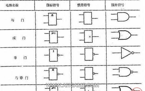 我的世界红石零基础教学,刷红石教程我的世界图1